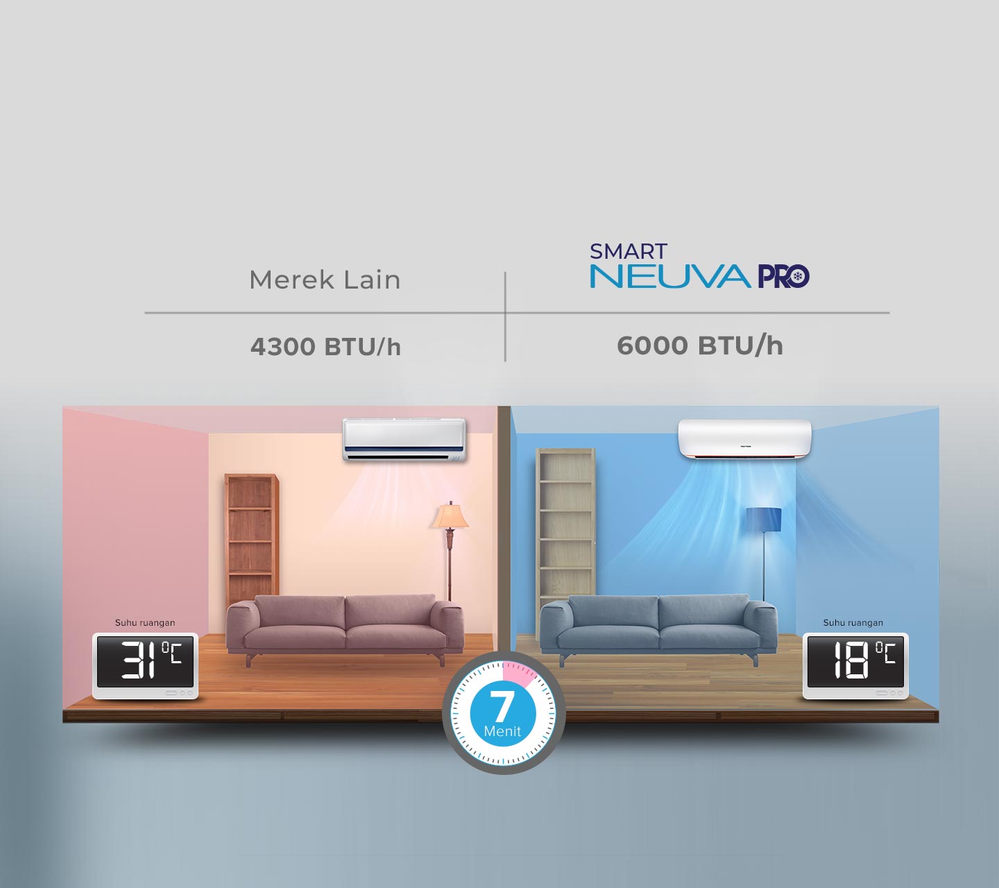AC Smart Neuva Pro 2022 mendinginkan ruangan yang dingin lebih cepat dari AC lain