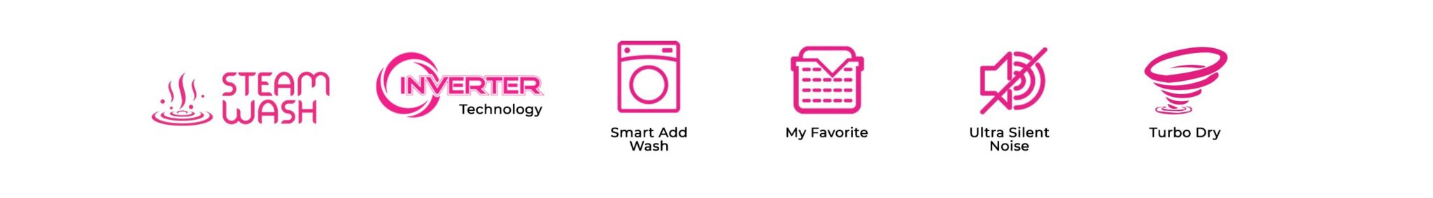 Fitur Fitur utama dari Mesin Cuci Wonder Wash dari Polytron yang hemat listrik seperti mesin cuci Laundry