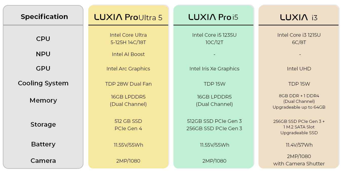 spesifikasi perfomance laptop luxia