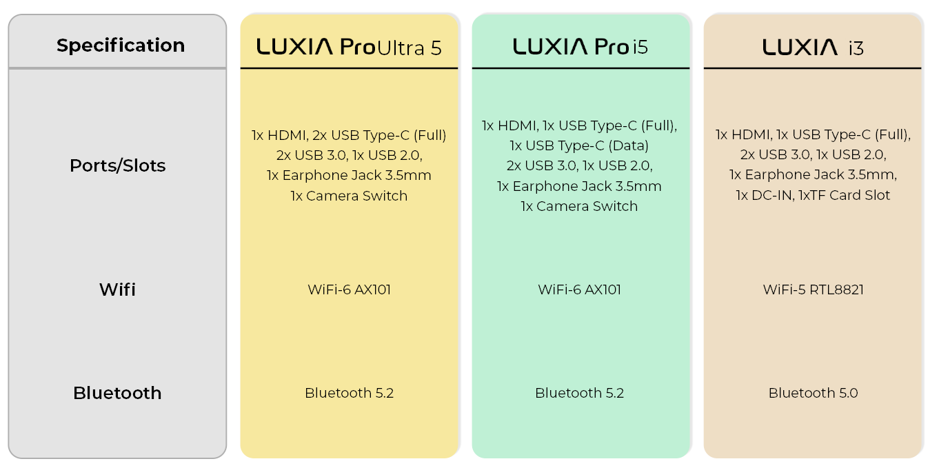 spesifikasi konektivitas laptop luxia
