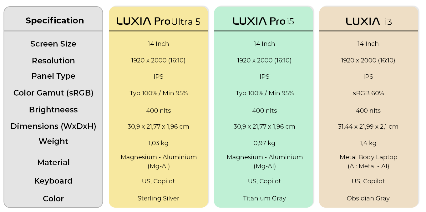 spesifikasi display dan design laptop luxia