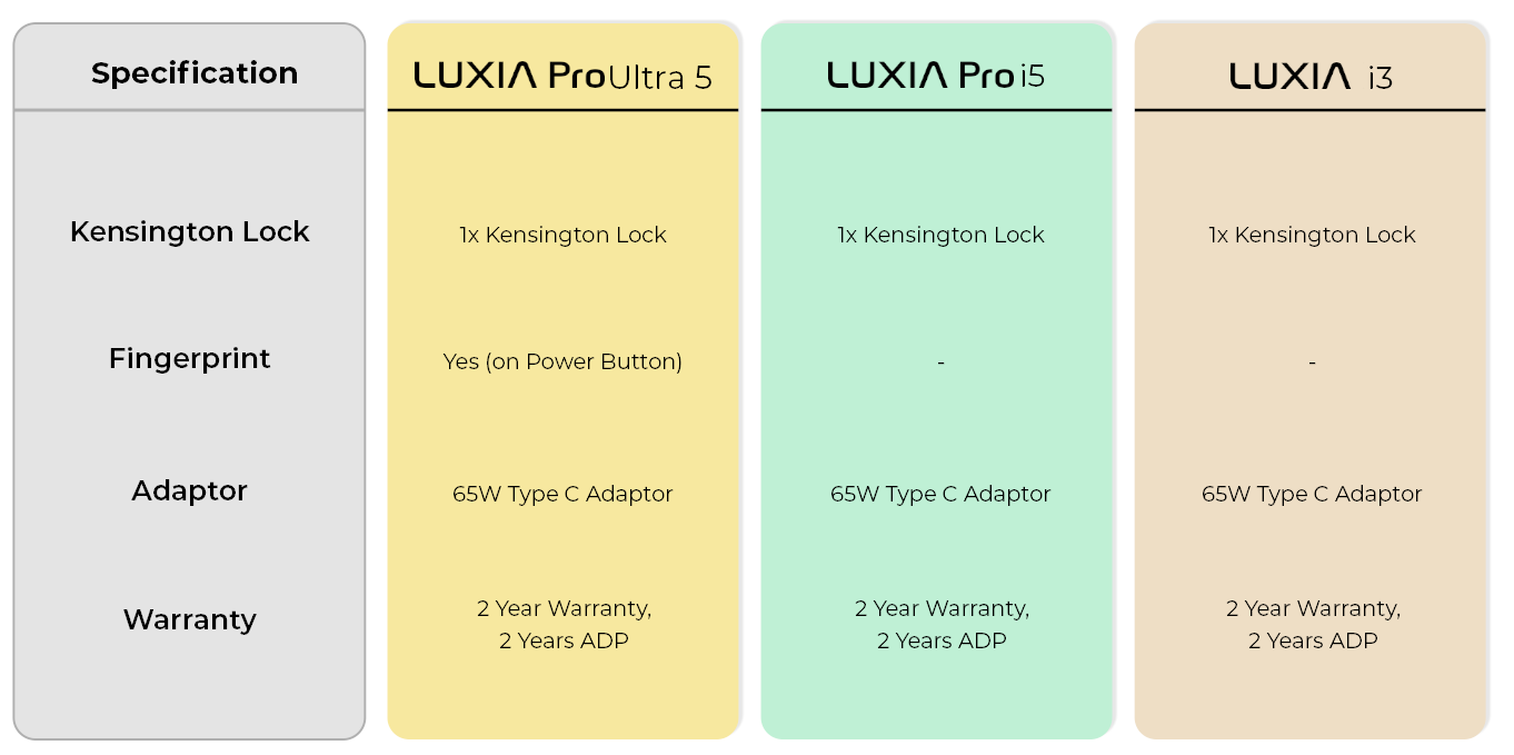 spesifikasi laptop luxia